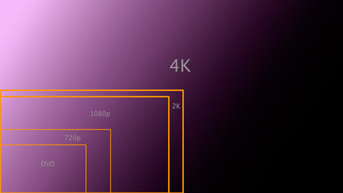 Que es 4K Ultra HD