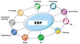 Comparativa entre ERP de software libre y propietario