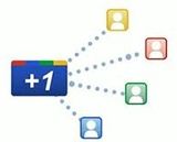 Distintas maneras de usar el botón Google+1