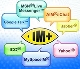 IM+ es una de las herramientas más destacadas de su tipo, ya que una de sus más grandes ventajas reside precisamente en el hecho de permitir reunir en un solo programa todas las plataformas de mensajería instantánea.