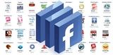 Las mejores apps de Facebook para empresas