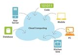 Que es Cloud Computing ?