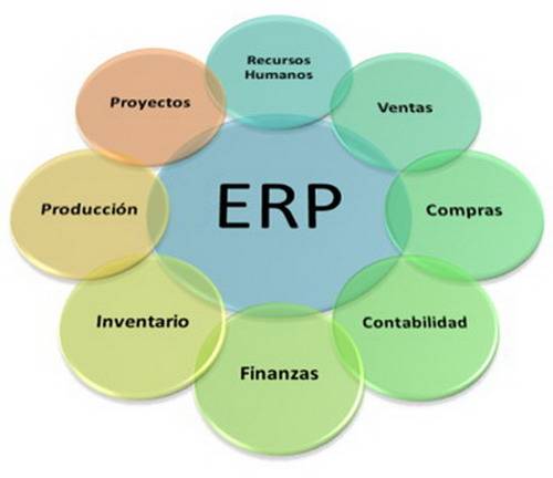 Comparativa entre ERP y Suite de Gestion