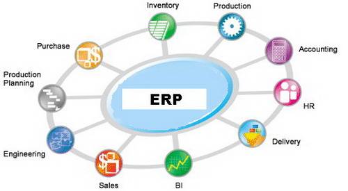 Porque un ERP es escencial para una empresa
