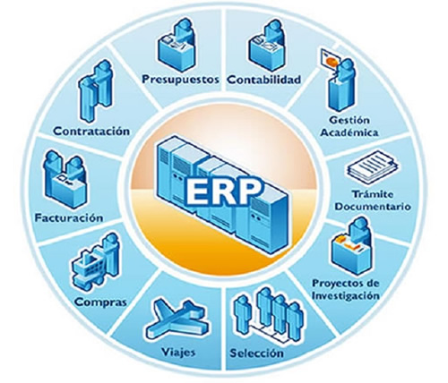 Comparar programas ERP para elegir el mejor